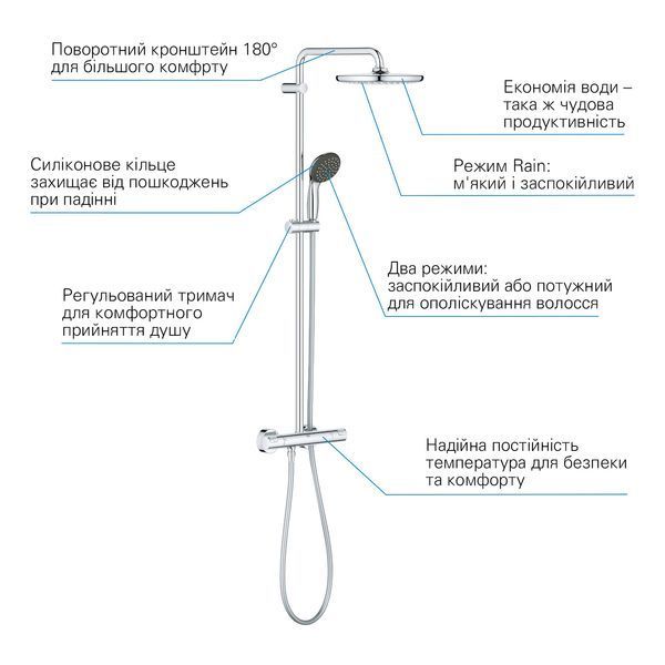 Душова система термостатична Grohe QuickFix Vitalio Start System 250 26816000 CV030603 фото