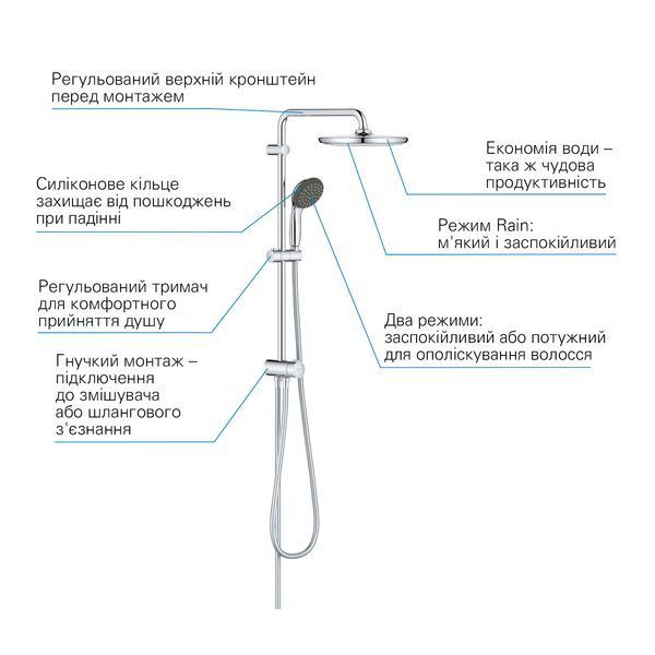 Душевая система Grohe QuickFix Vitalio Start System 250 26817000 CV030604 фото